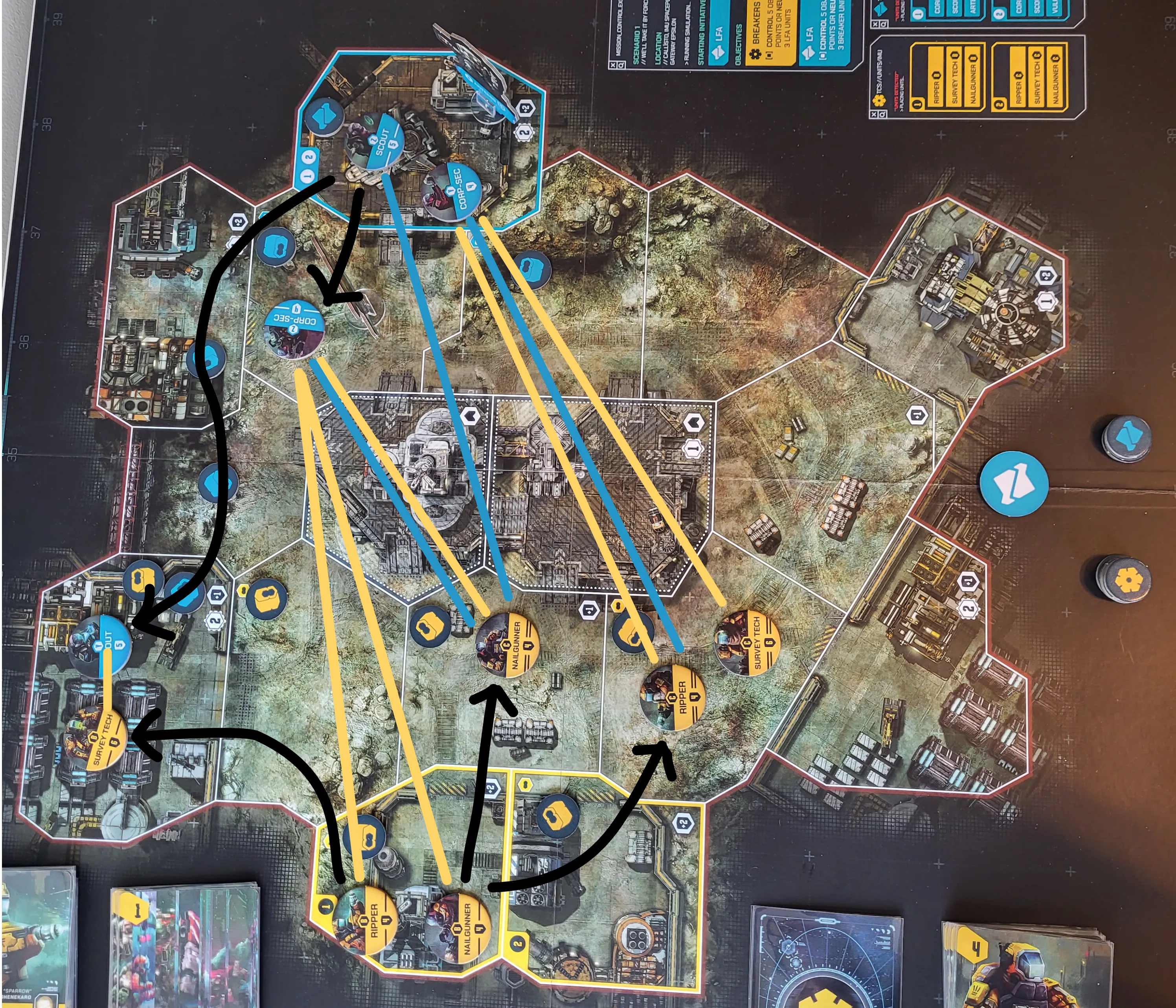 Scenario 1 - Initial push